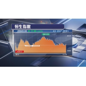 夜盘惊魂：恒指期货低开1%险守25500点，外围市场寒风有多凛冽？
